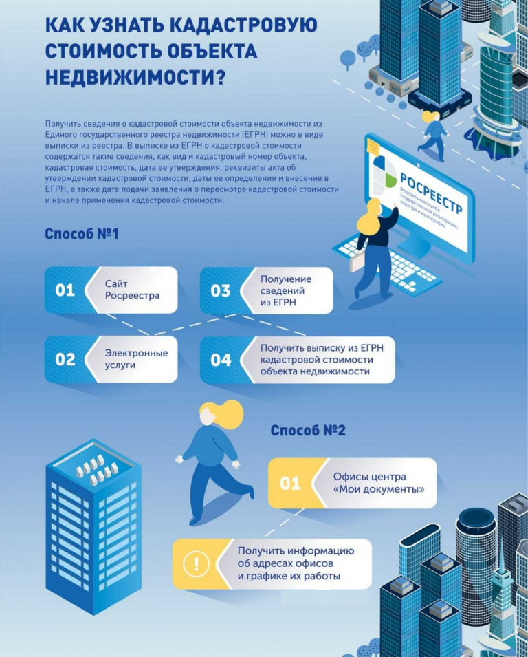 Карта кадастровая стоимость недвижимости